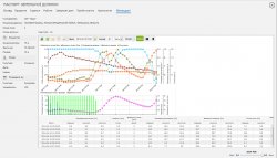 Integration of meteorological data in agrogeoportal